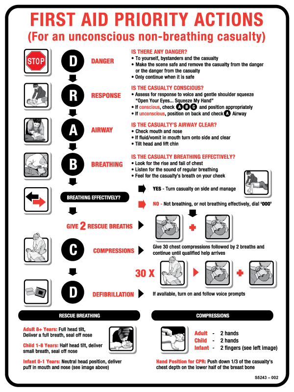 CPR Response Chart Sign