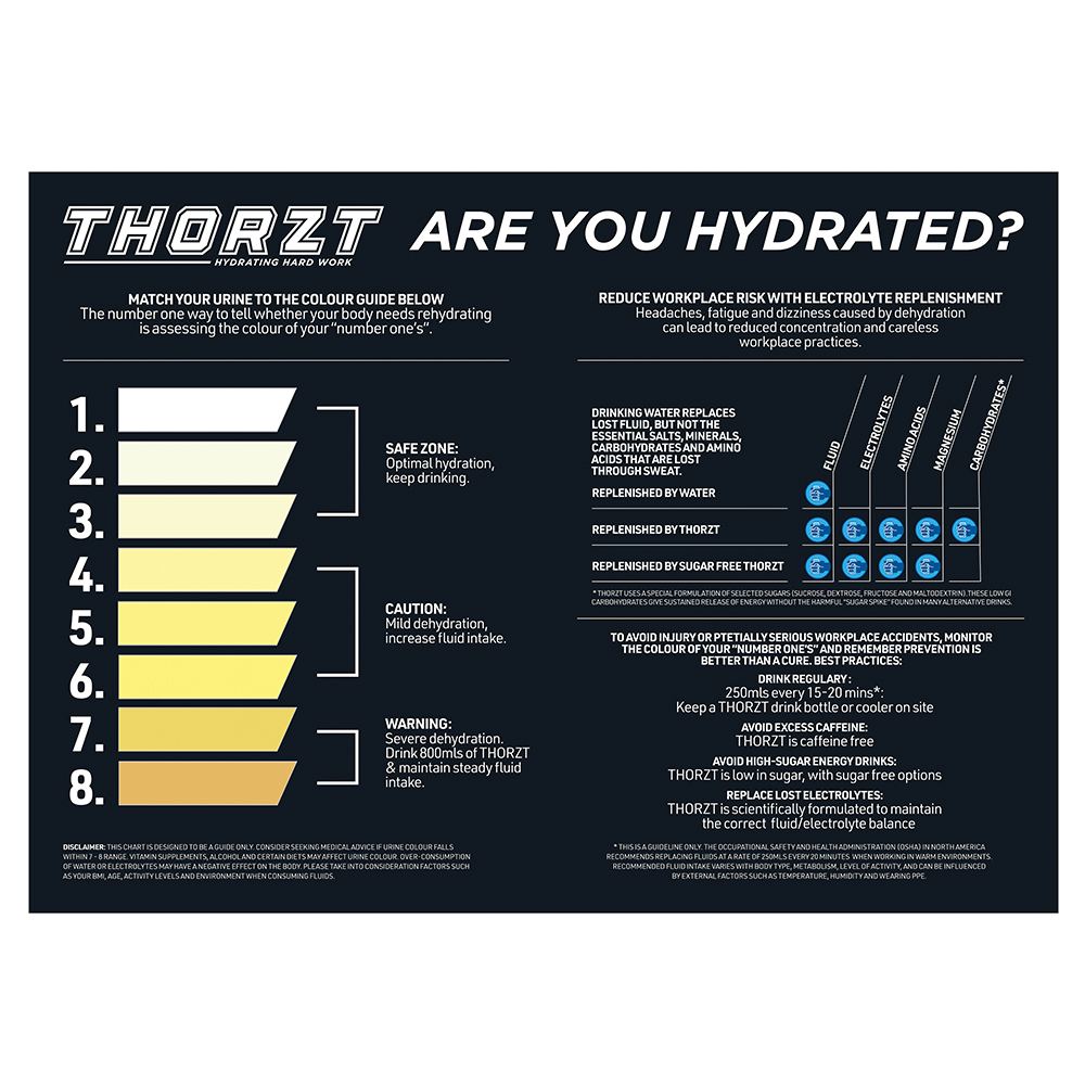 Thorzt Heat Stress Signs