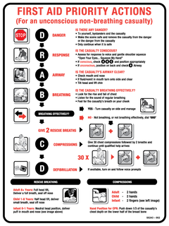 CPR Response Chart Sign - Safety Sign