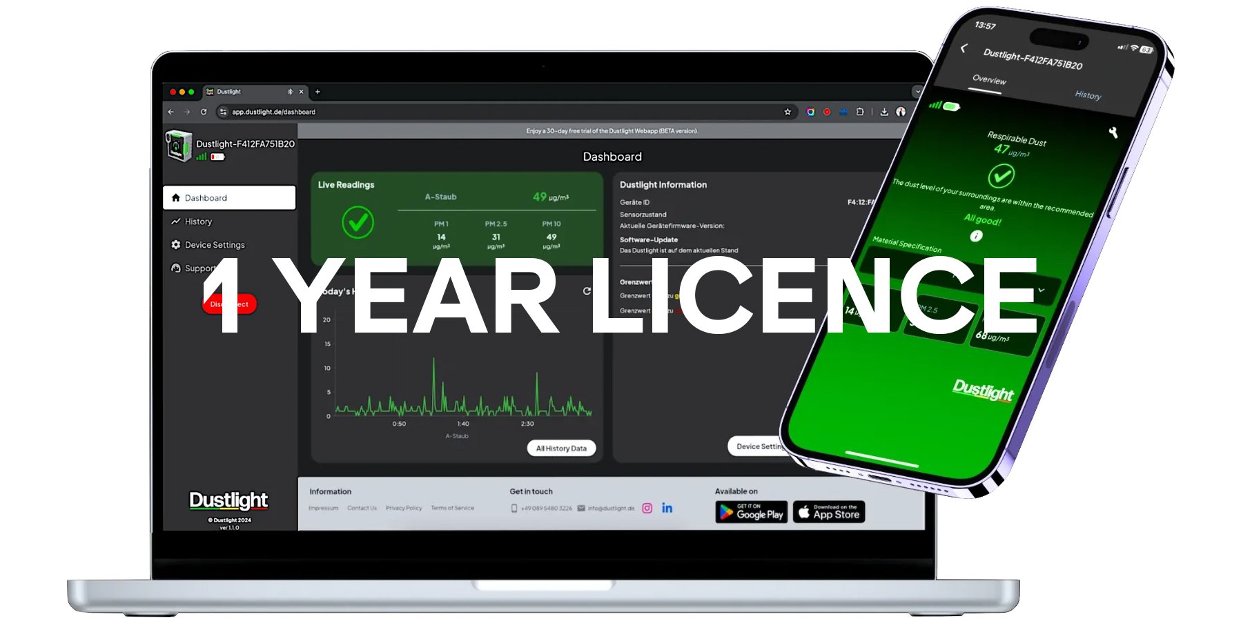 Maxisafe R-DUSTLIGHT-BP1 Dustlight Annual Business Licence 1 Year