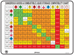 Chemical Compatibility Chart (Dangerous Goods Segregation) Sign - Safety Sign