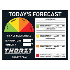 Thorzt Heat Stress Signs